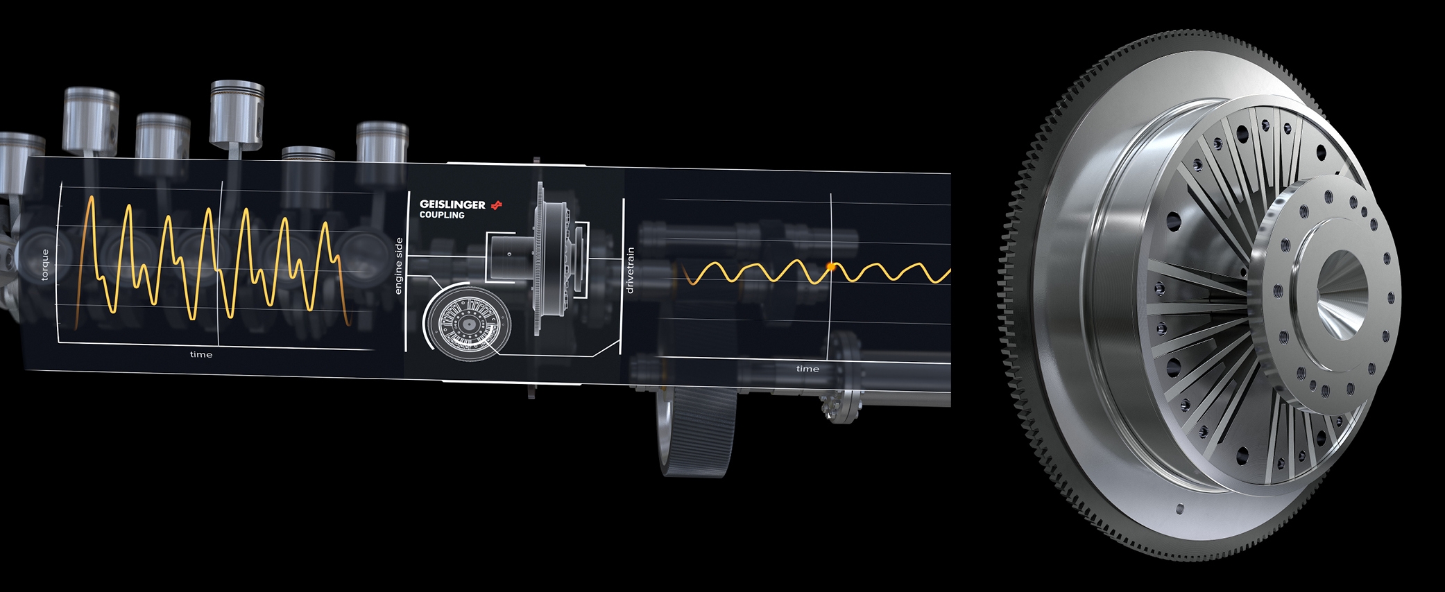 Picture 6+7: The torsional elastic high-damping Geislinger steel spring coupling shifts the resonance frequencies and provides adequate damping.