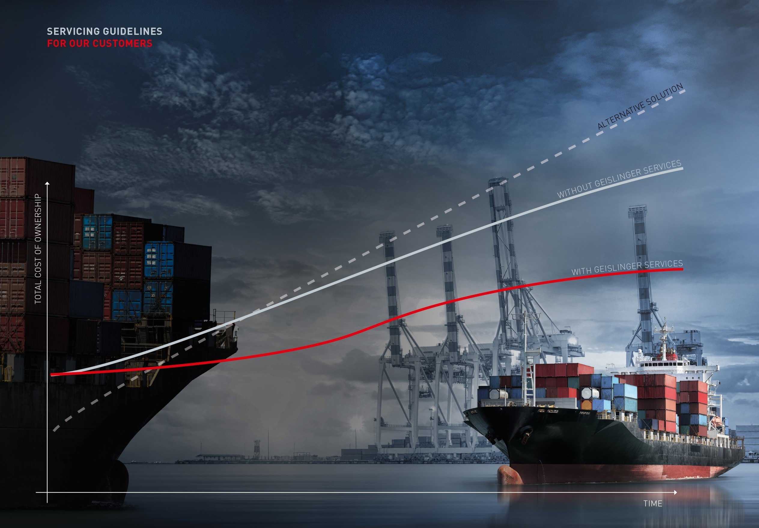 Geislinger service agreements for customers