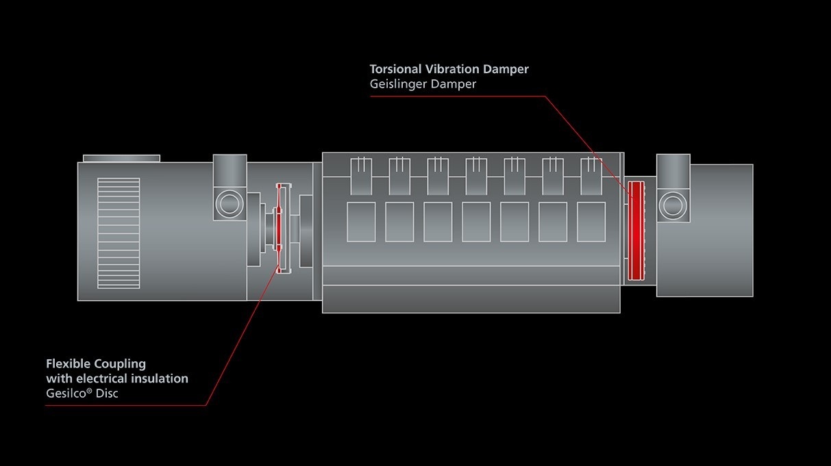 Genset for underfloor rail applications