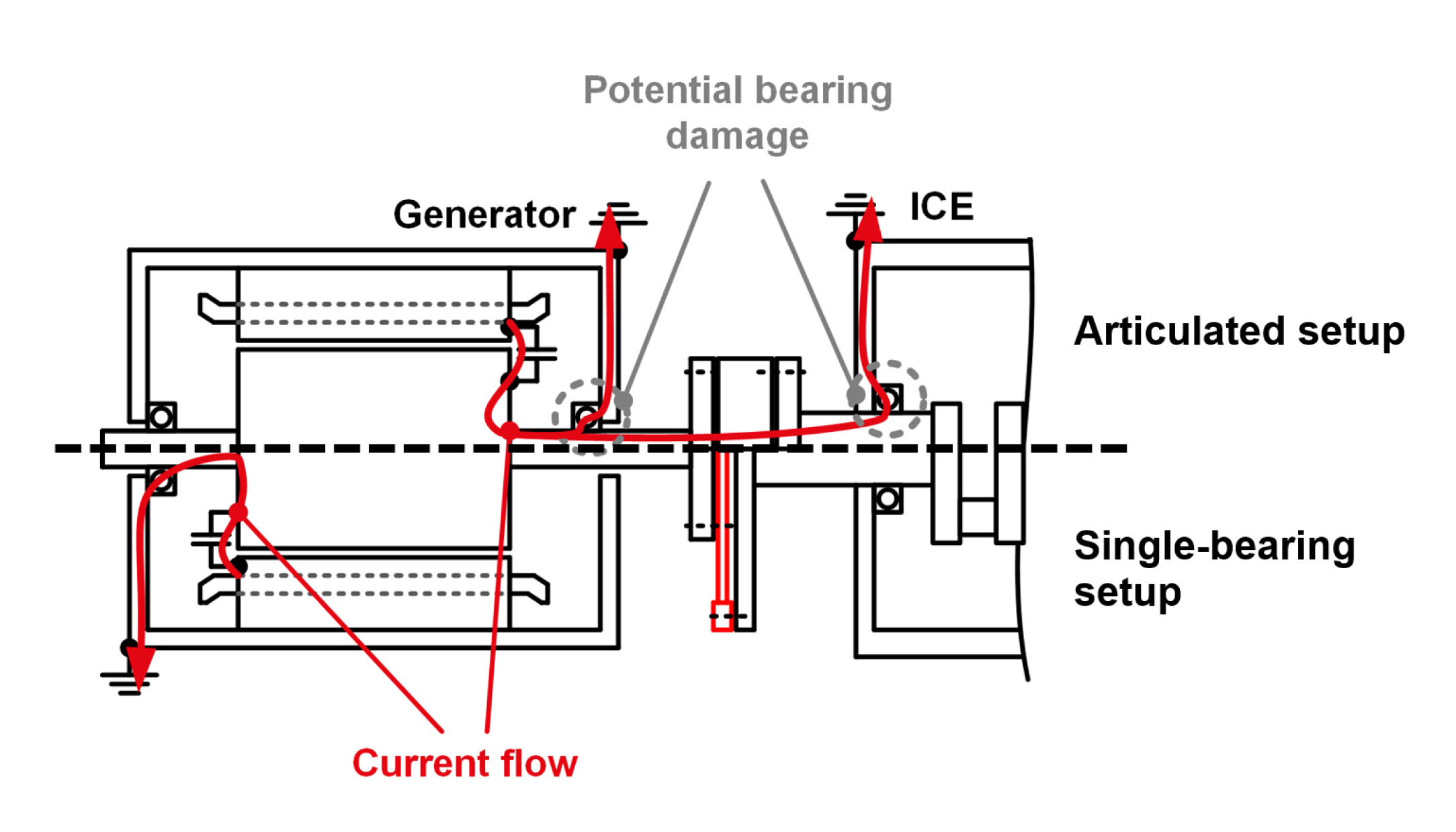 Picture 2: Illustration of the electrical insulation of the Geislinger GESILCO® Discs.