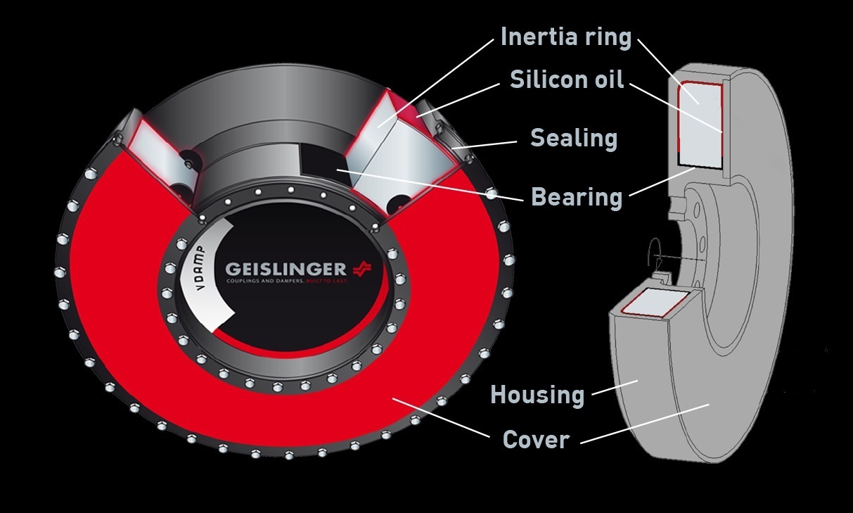 Insights geislinger vdamp 2