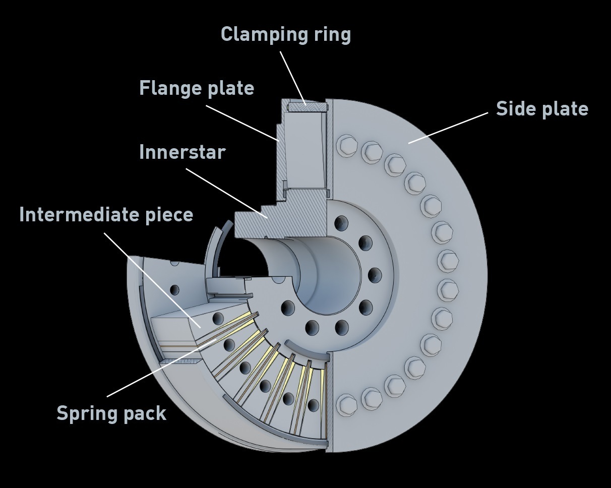Insights of a geislinger steel spring damper 2