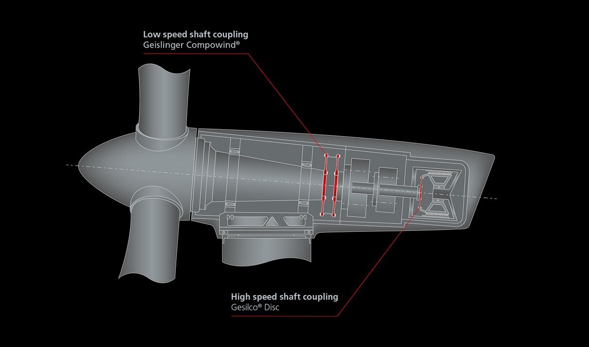 Picture 2: Integrated Medium Speed Drivetrain