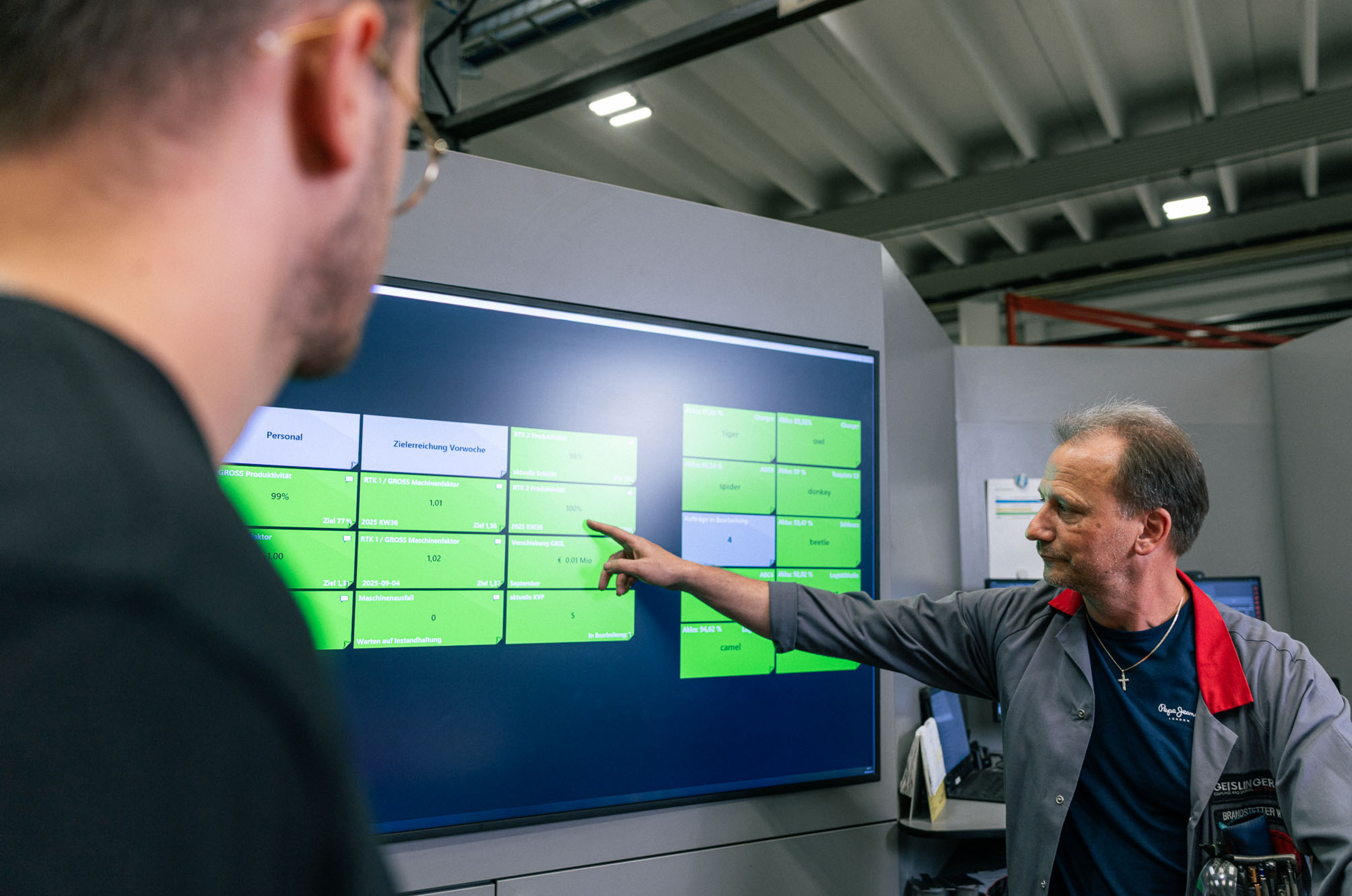 The Vision Board enables flexible data visualization. KPIs, performance indicators, and relevant information can be displayed according to individual requirements.